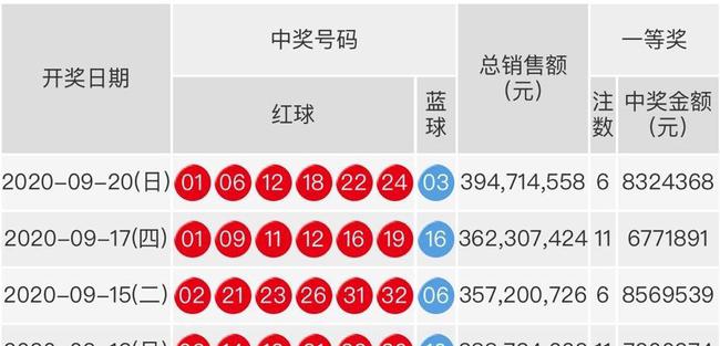 2018年031期双色球开奖结果揭晓，彩民期待已久的大奖得主诞生！