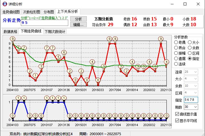 福彩35选7走势图解析，奇偶之谜