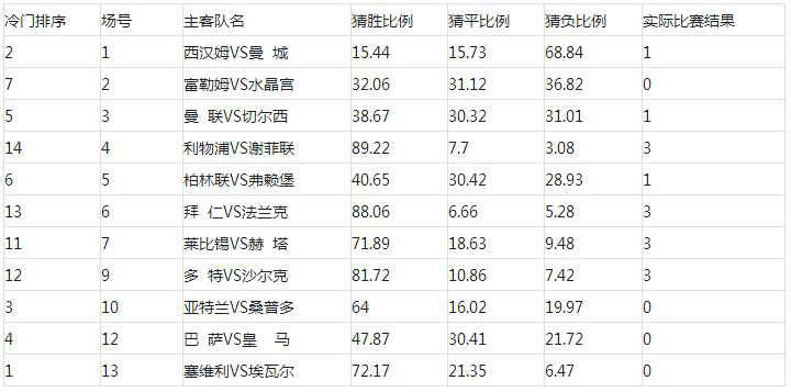 任十四场开奖结果预测与奖金分析