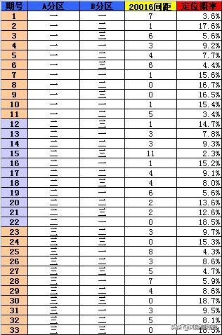 双色球123等奖如何看