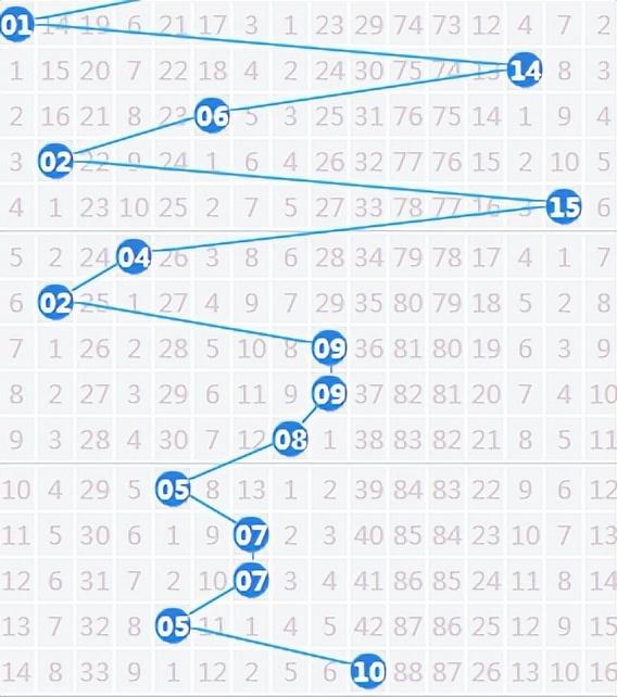回顾双色球3月8日历史开奖号码