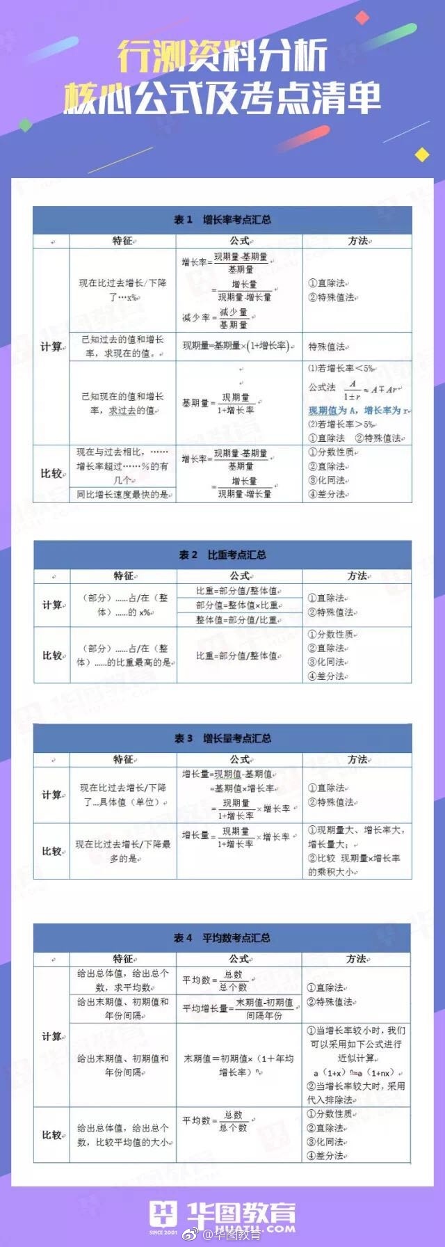 快乐十分中奖计算公式解析