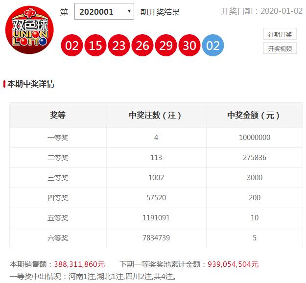 双色球20001年01期开奖结果揭晓