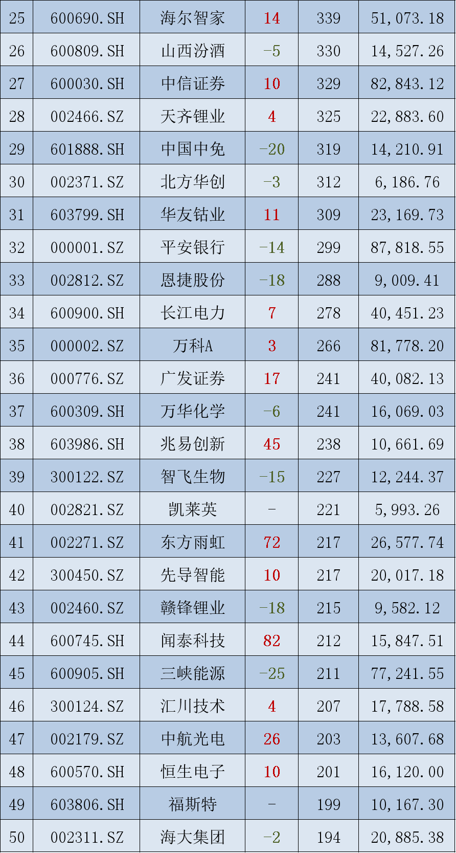 新澳近50期开奖记录查询结果表详解