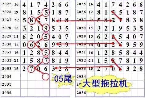 七星彩