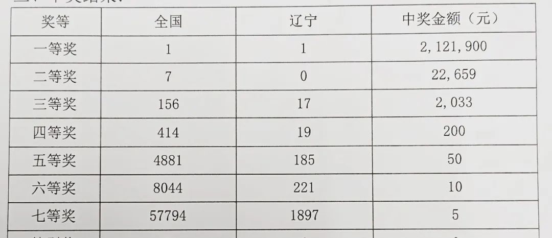 七乐彩中奖4个号码，奖金如何计算？