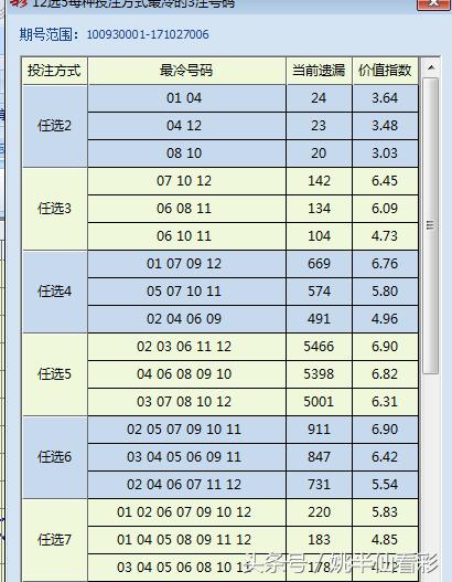 新疆时时五星48期走势分析