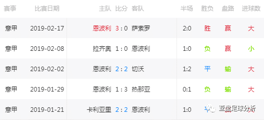 周二竞猜足球推荐