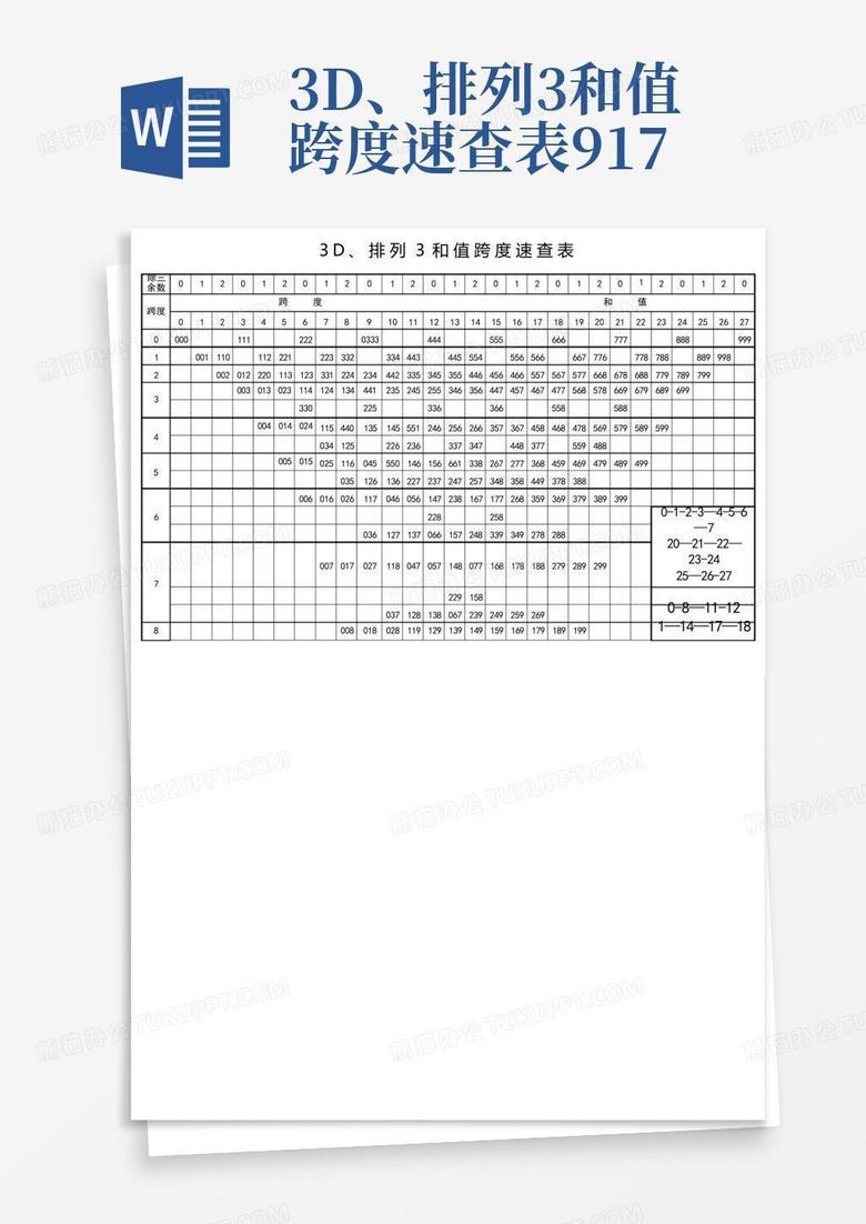 排列3跨度表，解读与运用