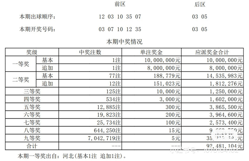 大乐透中奖规则明细图对照表2022