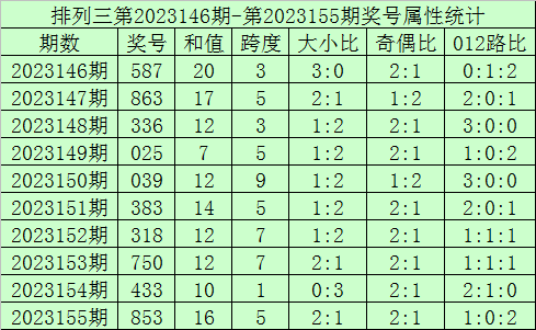 预测分析