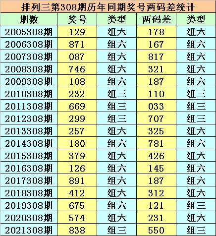 揭秘二四六图片玄机，图字308的资料与探索