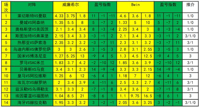 SCI/EI全程发表 第9页