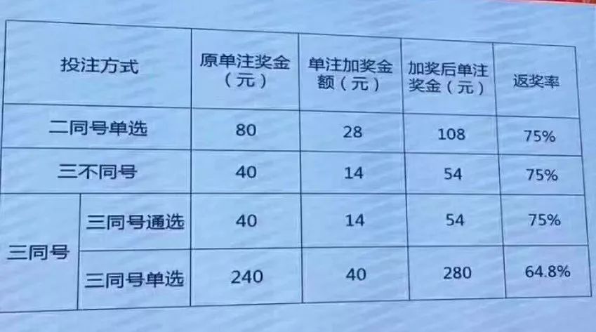 吉林快三中奖规则及奖金详解