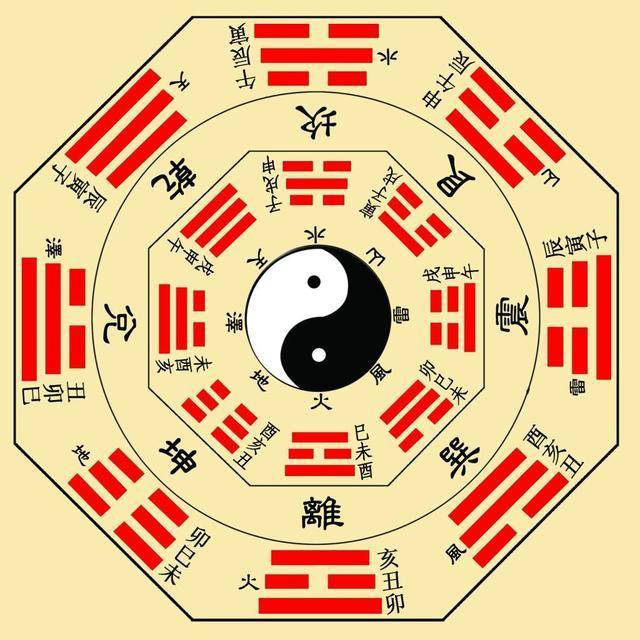 探索排列三九宫八卦图之秘