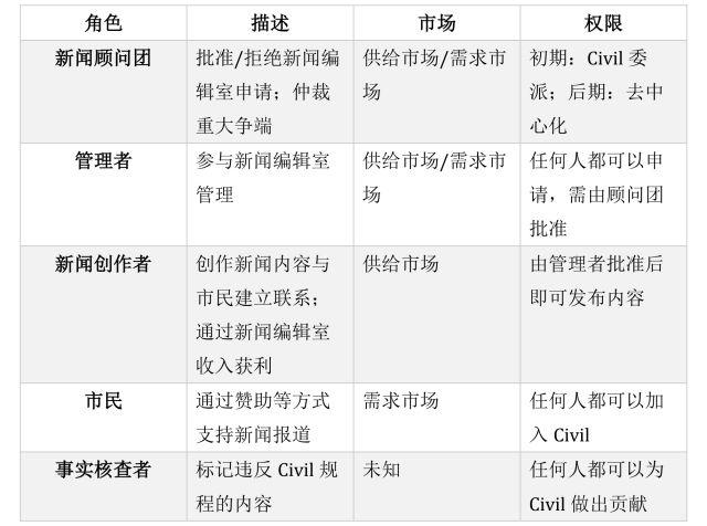 科学解析赌单双的最佳策略