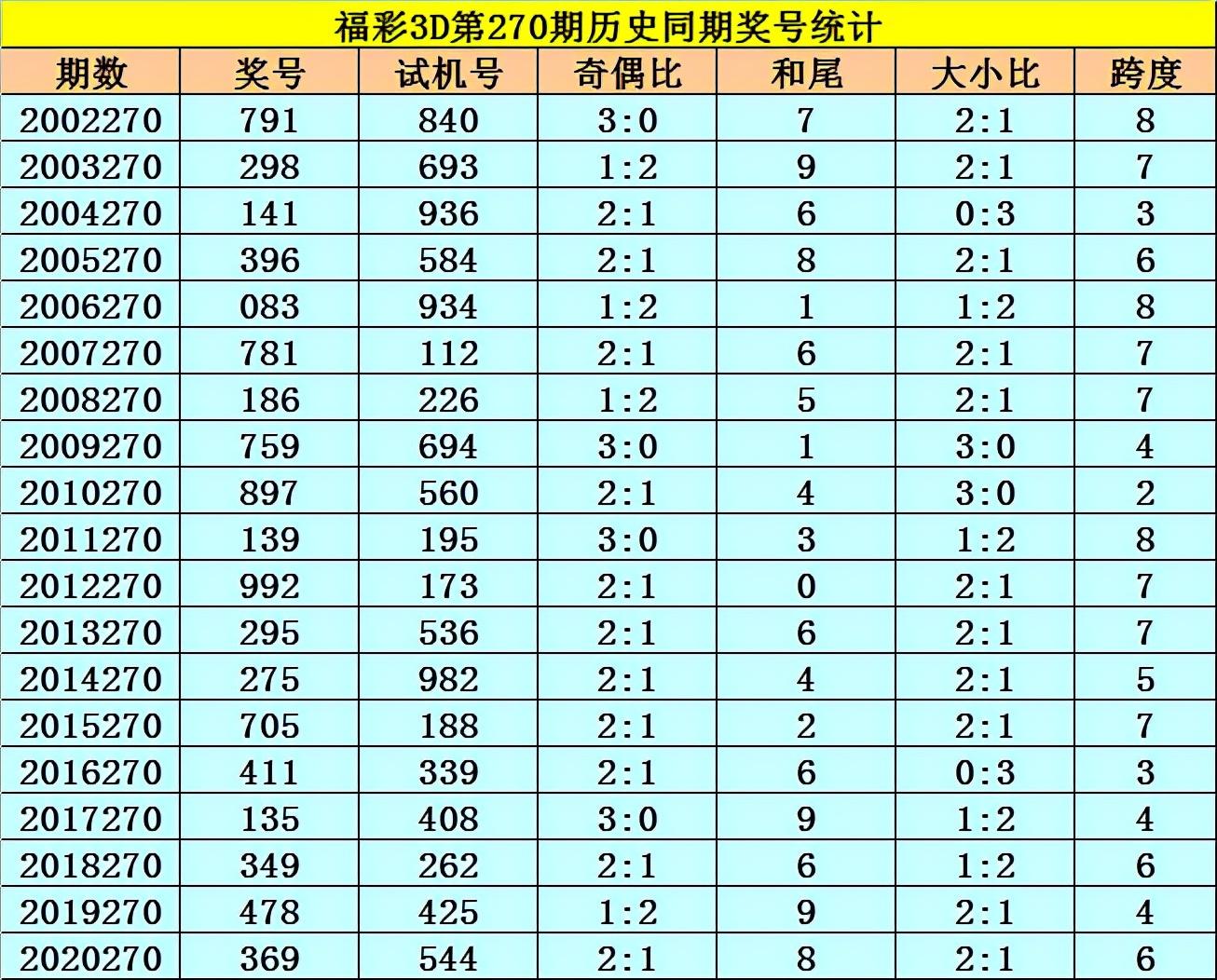 2002年彩票开奖记录查询，回顾与启示
