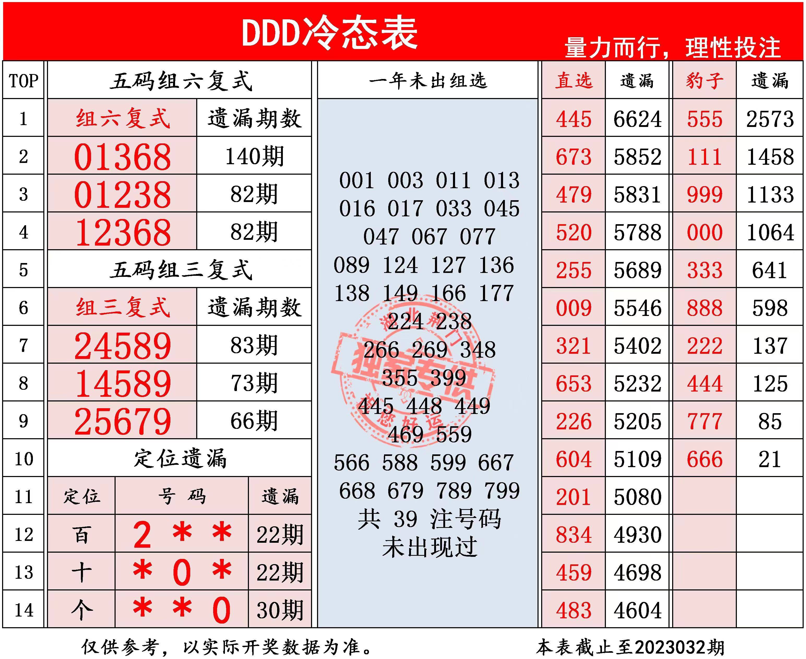 3D千禧试机号码金码关注码杀码240105期解析与太湖字谜揭秘