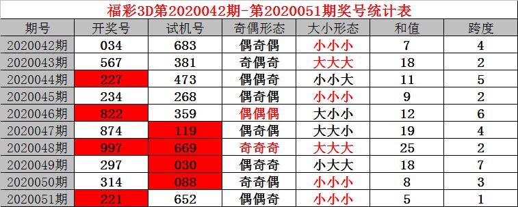 3D今日开机号查询解密，揭秘数字背后的奥秘