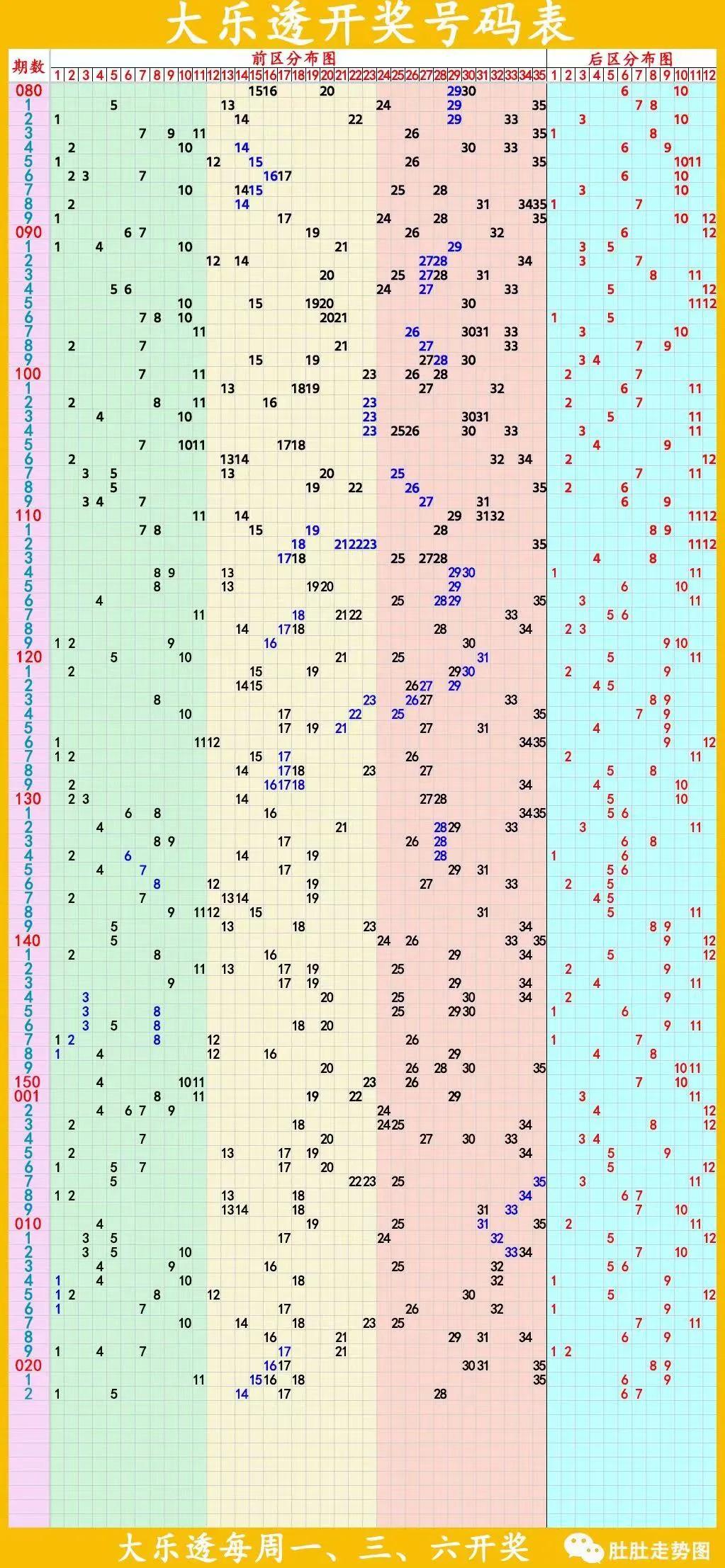 大乐透基本走势图