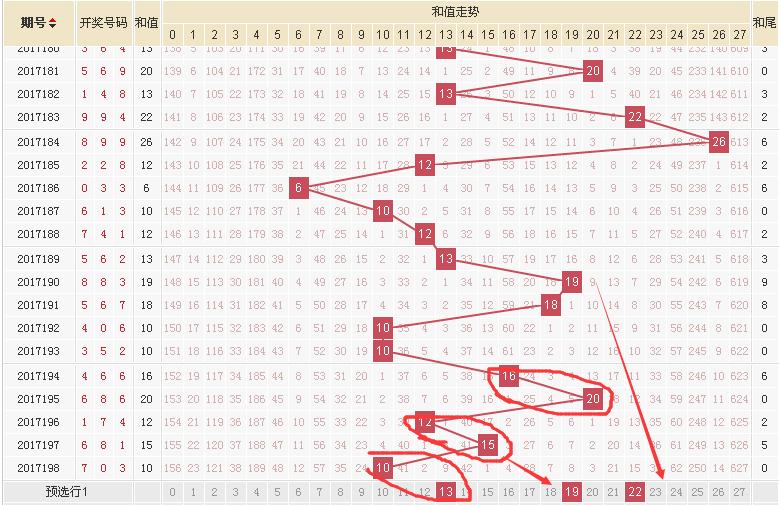 排列三跨度振幅走势图分析——300期数据解读