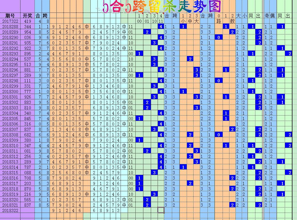 3D走势图