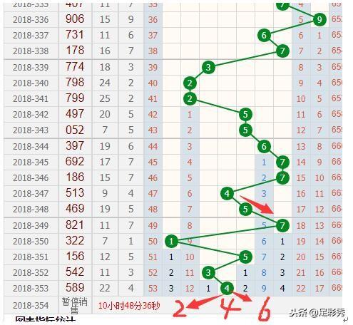 福彩3D 2元网走势图下载，掌握彩票走势，轻松赢取大奖
