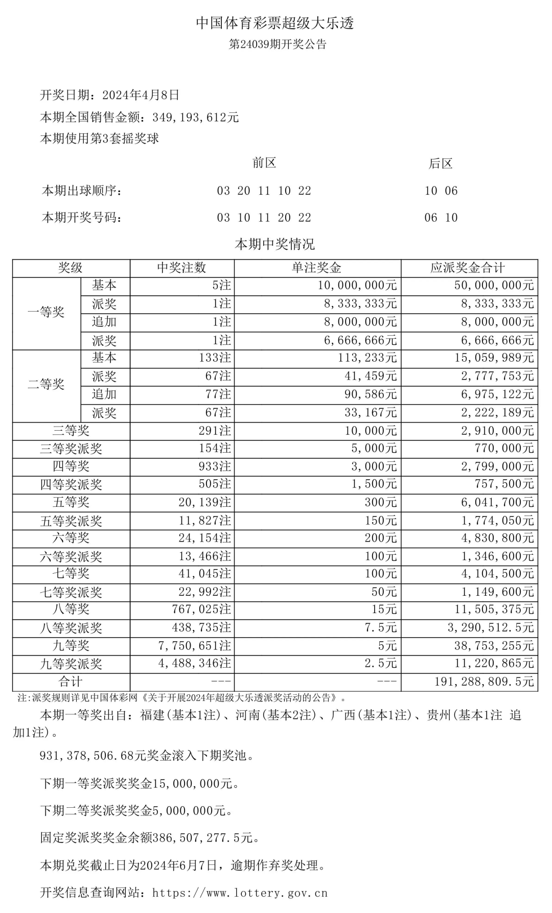 超级大乐透第24039期开奖结果揭晓