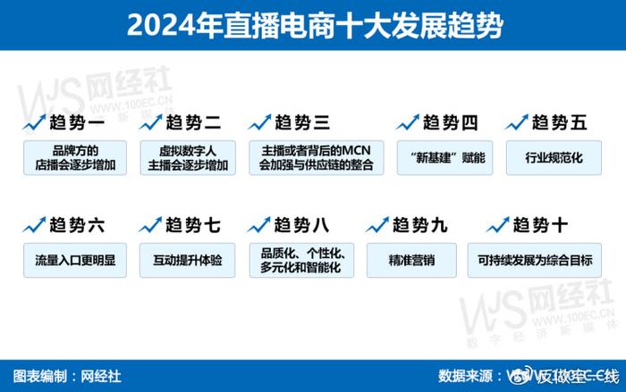 直播平台排名，竞争激烈的市场现状与未来展望