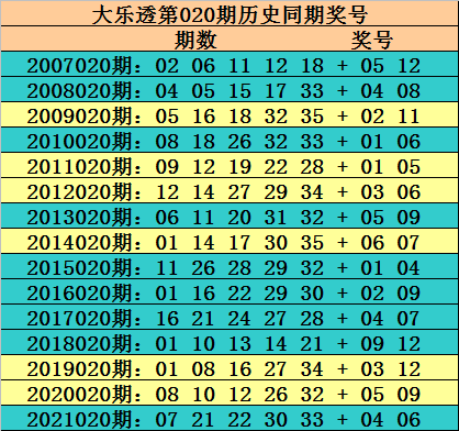 大乐透彩票88期预测