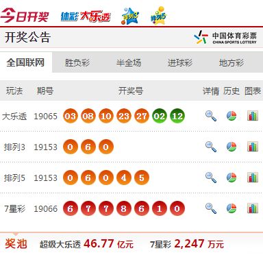澳洲三联乐透选号技巧+实时更新数据图表分析工具使用教程视频链接地址开澳门码现场开奖