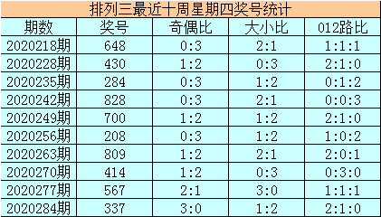 今日精准预测最新推荐排列三
