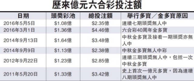 香港15期开奖结果查询