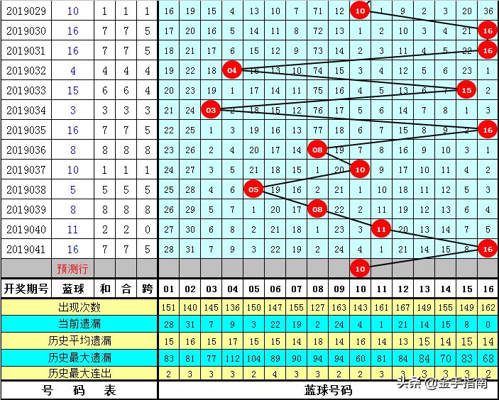 香港6合开彩开奖结果查询近15期开奖号码
