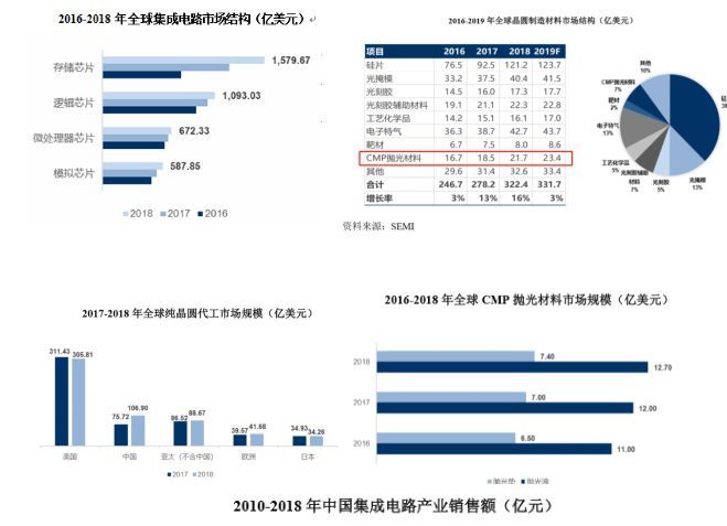 技术领先性