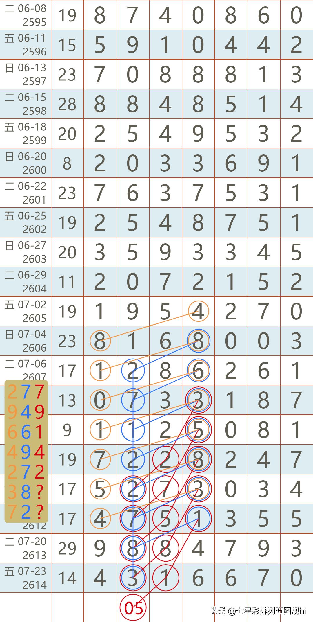 2021年香港开奖结果记录14期查询