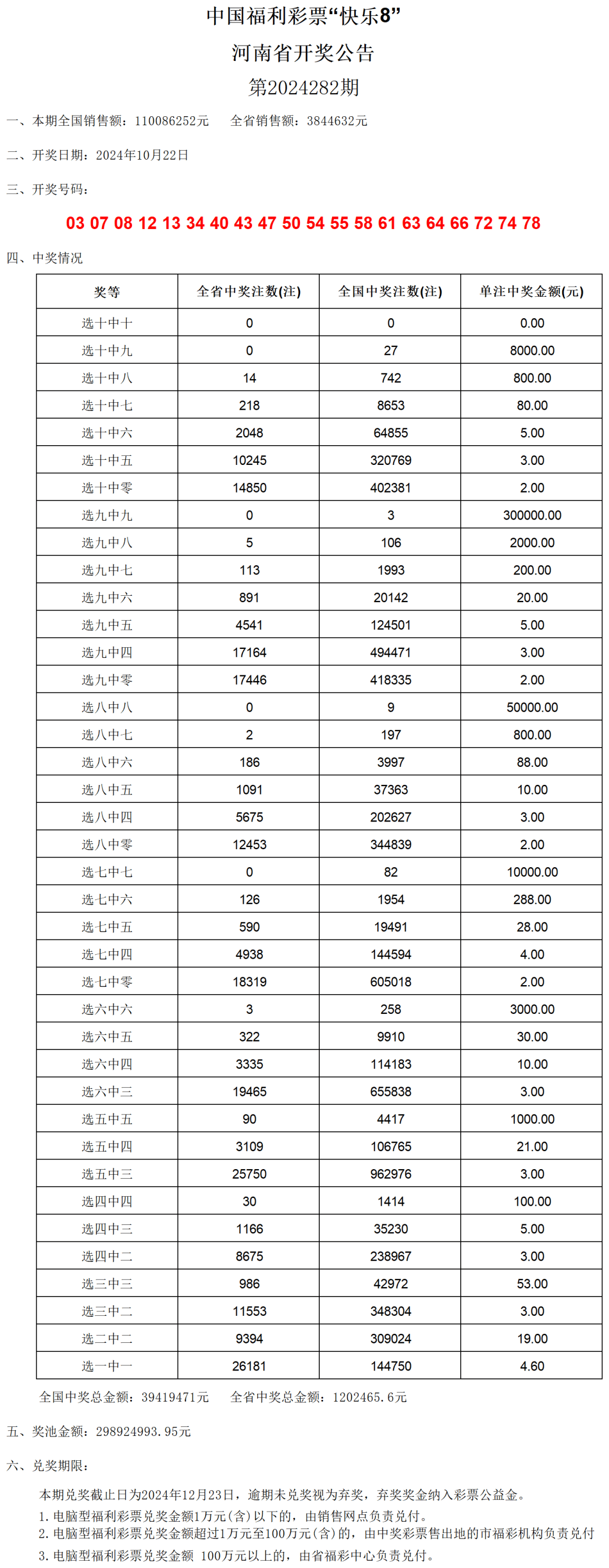 次出炉的开票号码啦 澳门202|开奖结果