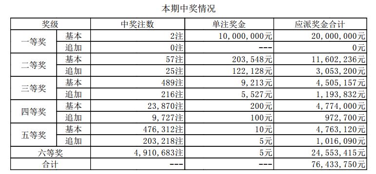 澳门42期开奖结果
