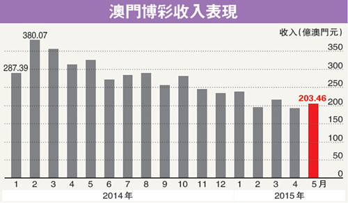 看澳门最快开奖结果香港