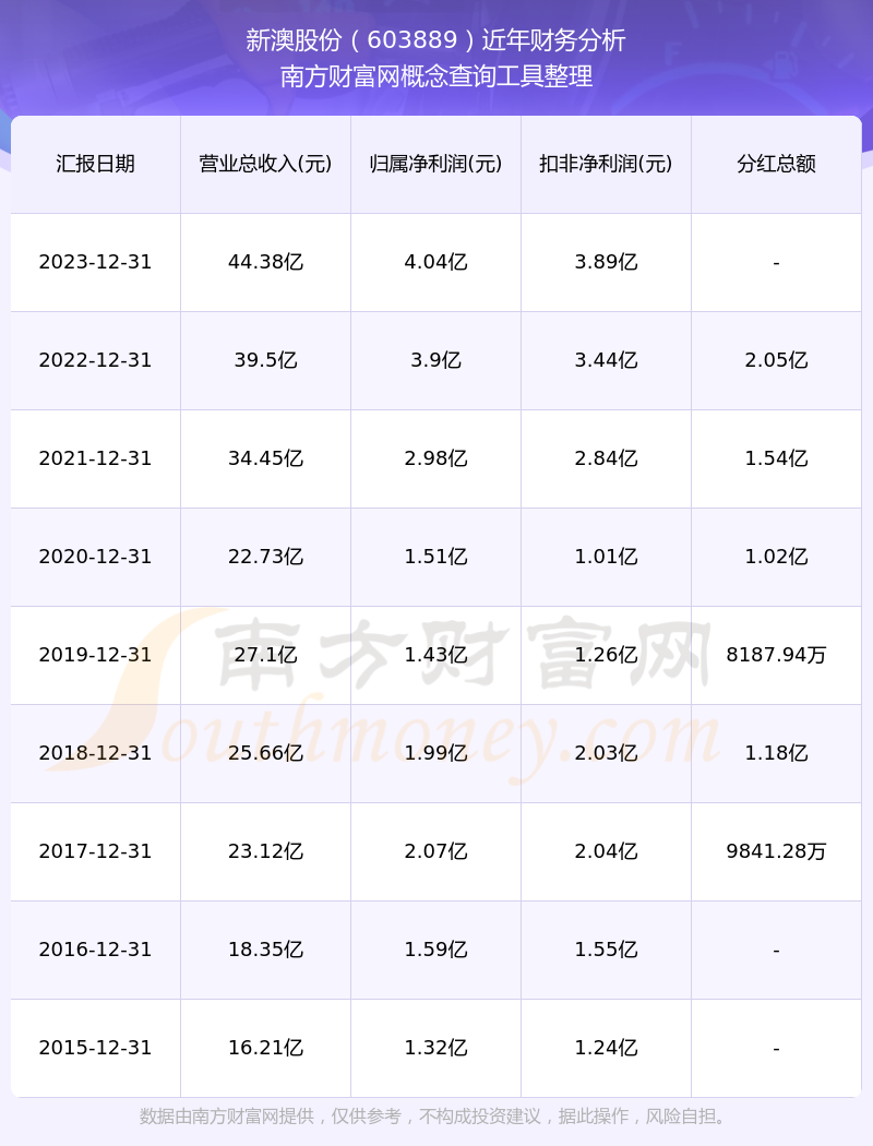 2024年新澳开奖结果公布