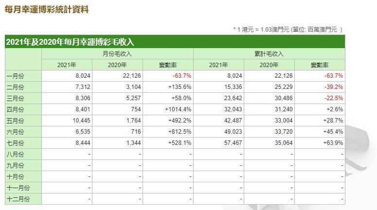 203年澳门开奖结果记录，揭秘幸运的数字与时刻回顾！2023年澳门开奖结果记录查询