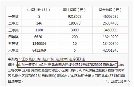 澳门六今晚开奖记录—揭秘数字背后的幸运时刻（2014年）分析报告及展望未来趋势预测研究文章2024澳门六今晚开奖记录今晚齐家