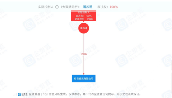 2o2l香港全年免费资料公开