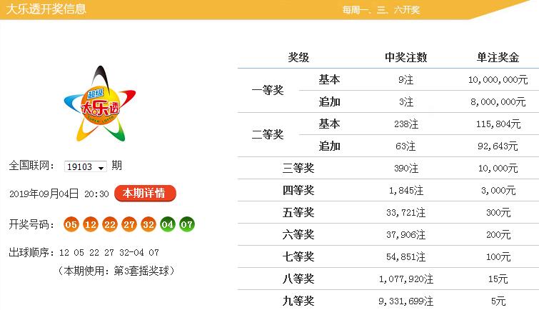 港澳六开彩，历史与记录的探索之旅—从数字中窥探幸运之秘！港澳六开彩开奖号码记录第96