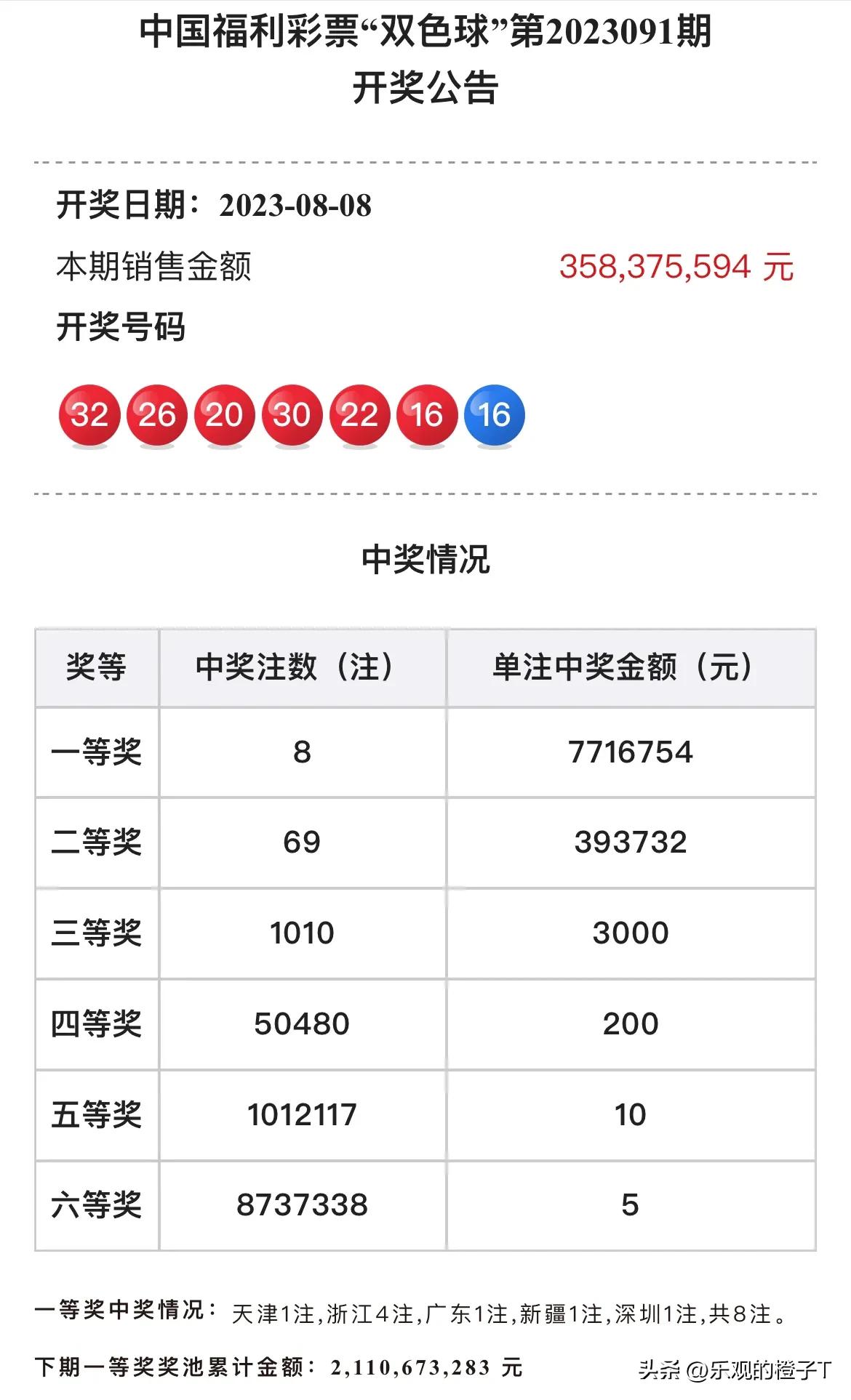 开奖结果查询