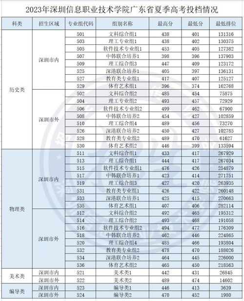 新澳门历史开奖结果近期十五号结果