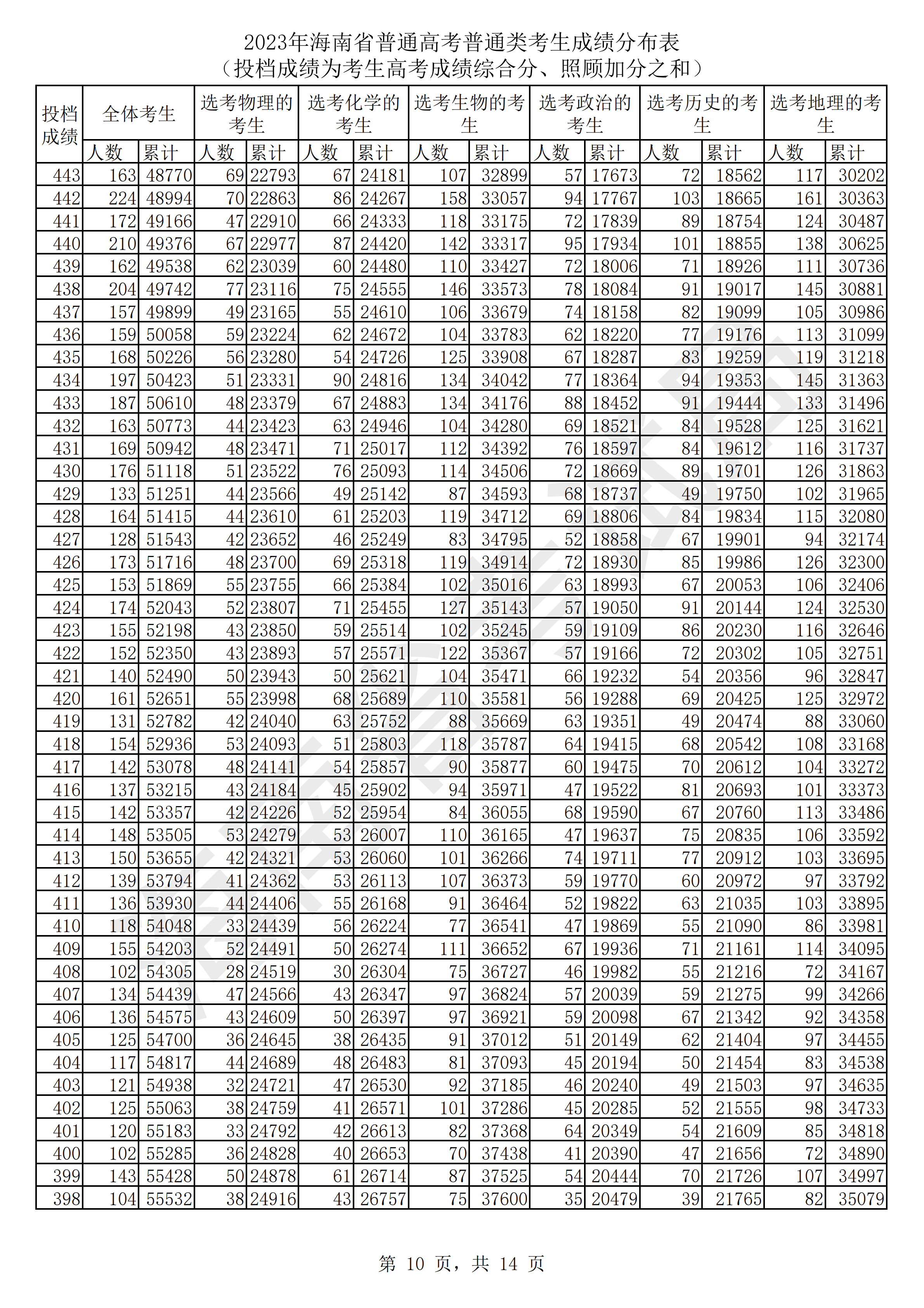 新澳门开奖结果开奖记录表888