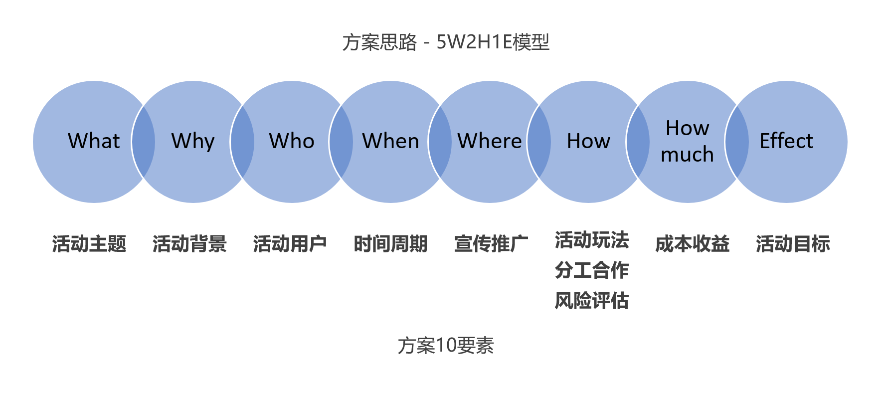 引子开场白述说背景信息及主题重要性阐述的必要性今晚开码开什么生肖?