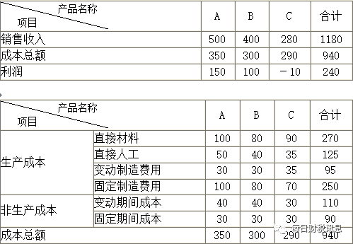 管家婆最全免费资料，助力您的财务管理与决策分析的必备手册！