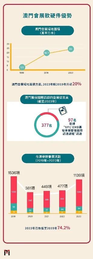 2034年澳门最新资讯概览，探索与发现新动态的旅程揭秘之旅！从经济、文化到科技的新变化一网打尽。澳门2o20年另版资料